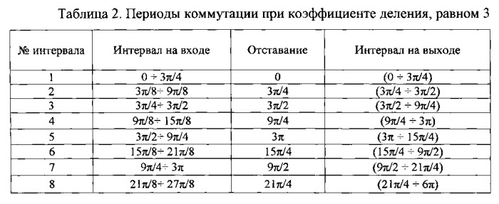 Понижающий преобразователь частоты (патент 2558390)