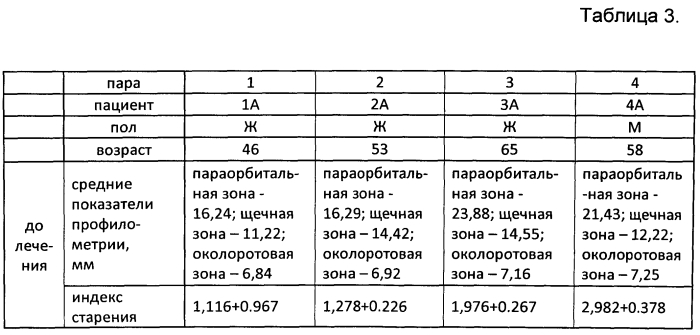 Способ коррекции патологических состояний кожи человека, связанных со старением (патент 2574905)