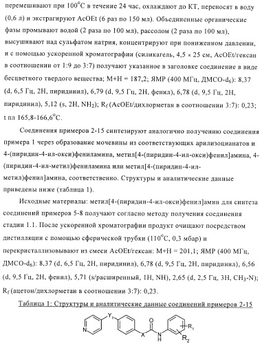 Производные диарилмочевины, применяемые для лечения зависимых от протеинкиназ болезней (патент 2369605)