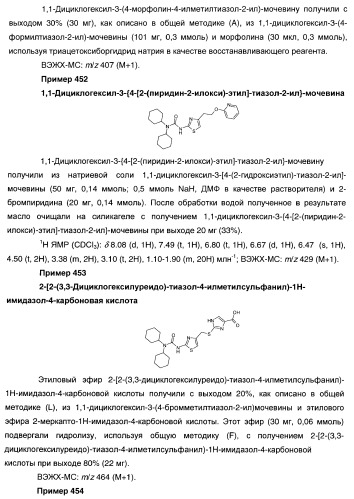 Гетероароматические производные мочевины и их применение в качестве активаторов глюкокиназы (патент 2386622)