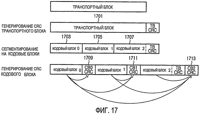 Способы и устройство для вычисления crc для множества кодовых блоков в системе связи (патент 2435297)