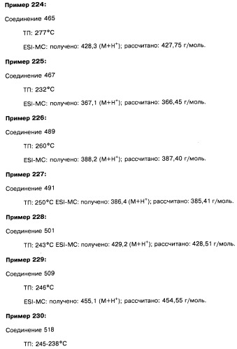 Пиридопиразиновые производные, фармацевтическая композиция и набор на их основе, вышеназванные производные и фармацевтическая композиция в качестве лекарственного средства и средства способа лечения заболеваний и их профилактики (патент 2495038)