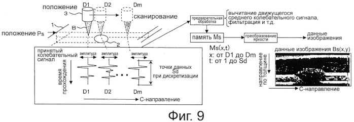 Способ и устройство для получения изображения зоны сварки (патент 2521720)