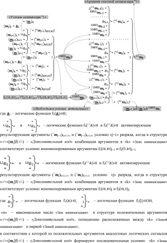 Способ формирования в "k" "зоне минимизации" результирующего аргумента +1mk сквозной активизации f1( 00)min → +1mk для преобразования в соответствии с арифметическими аксиомами троичной системы счисления f(+1,0,-1) структуры аргументов аналоговых сигналов «-/+»[mj]f(+/-), "дополнительный код" в структуру условно минимизированных позиционно-знаковых аргументов аналоговых сигналов ±[mj]fусл(+/-)min и функциональная структура для его реализации (варианты русской логики) (патент 2503124)