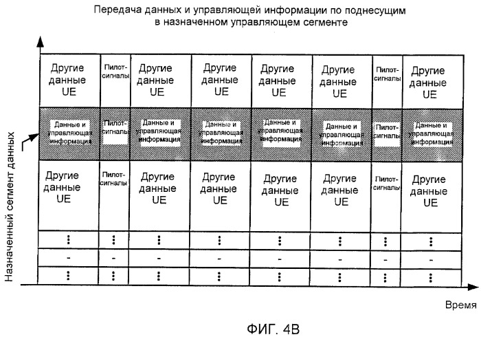 Динамическое выделение частоты и схема модуляции для управляющей информации (патент 2414085)