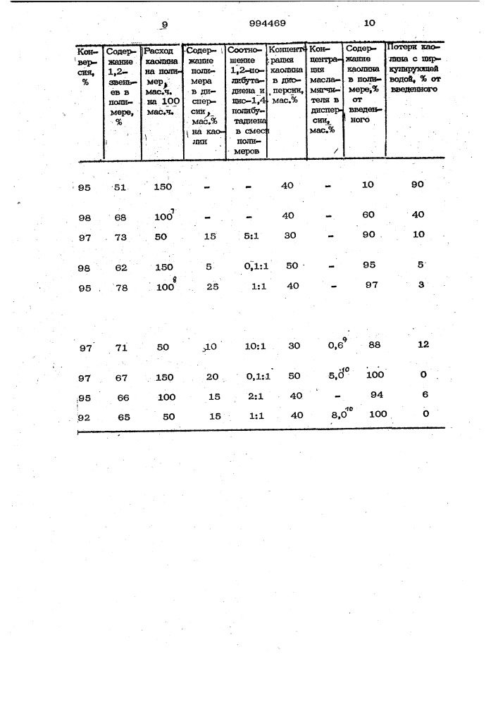 Способ получения 1,2-полибутадиена (патент 994469)