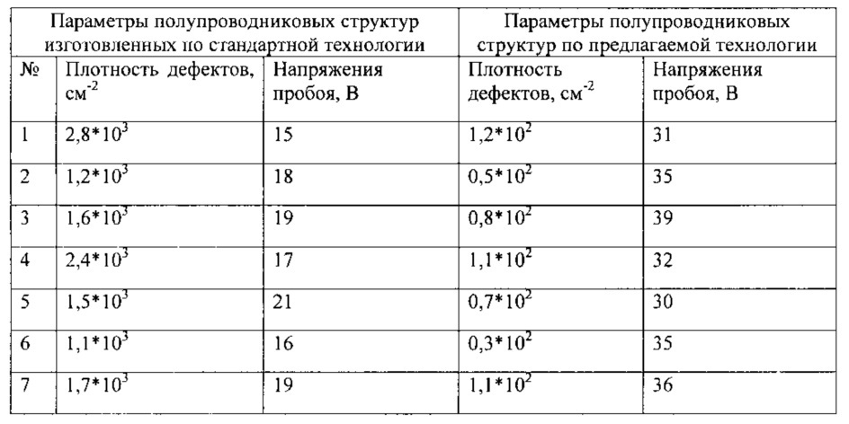 Способ изготовления полупроводникового прибора (патент 2629657)