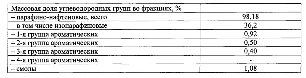 Способ получения высокоиндексных компонентов базовых масел (патент 2649395)