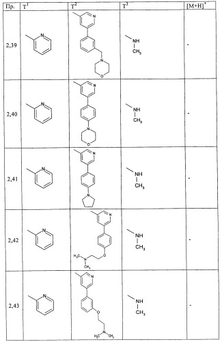 Производные пиримидина в качестве ингибиторов alk-5 (патент 2485115)