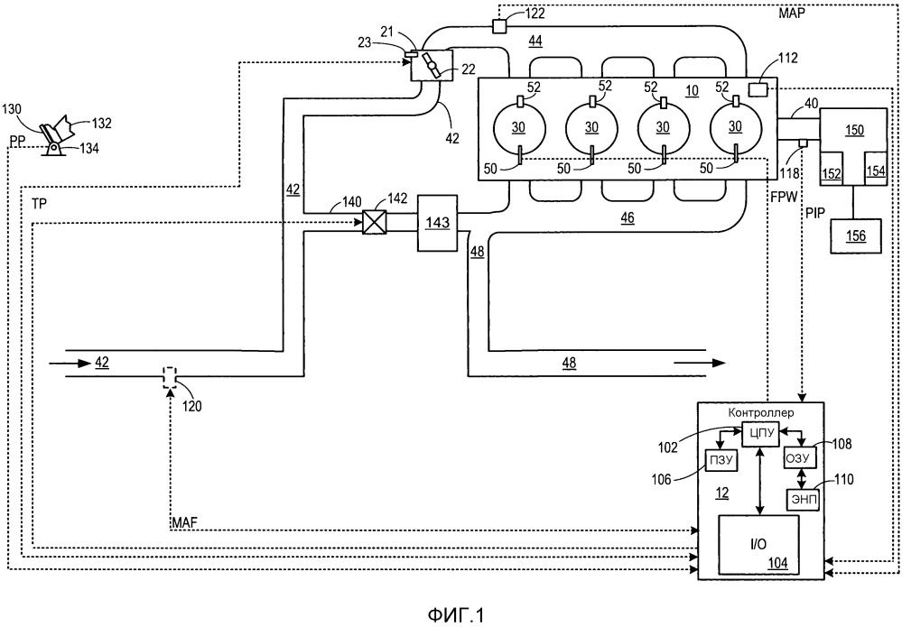 Способы и система для логического вывода барометрического давления при низких углах открытия дросселя (патент 2662096)