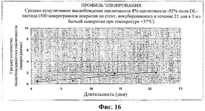 Захват эндотелиальных клеток-предшественников элюирующим лекарственные средства имплантируемым медицинским устройством (патент 2400256)
