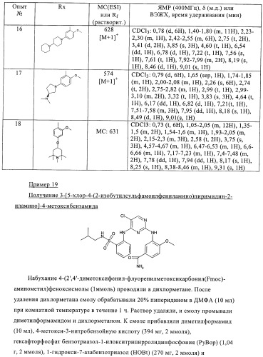 Пиримидиновые производные (патент 2401260)