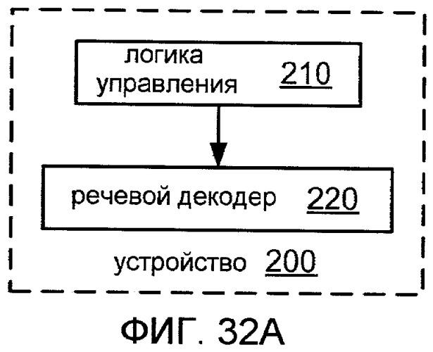 Системы, способы и устройство для широкополосного кодирования и декодирования неактивных кадров (патент 2428747)