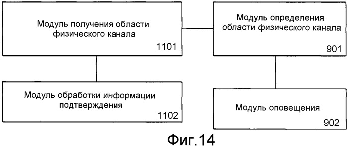 Способ и устройство для выделения ресурсов и обработки информации подтверждения (патент 2479137)