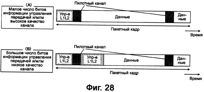 Мобильная станция, базовая станция и способ осуществления связи (патент 2414105)