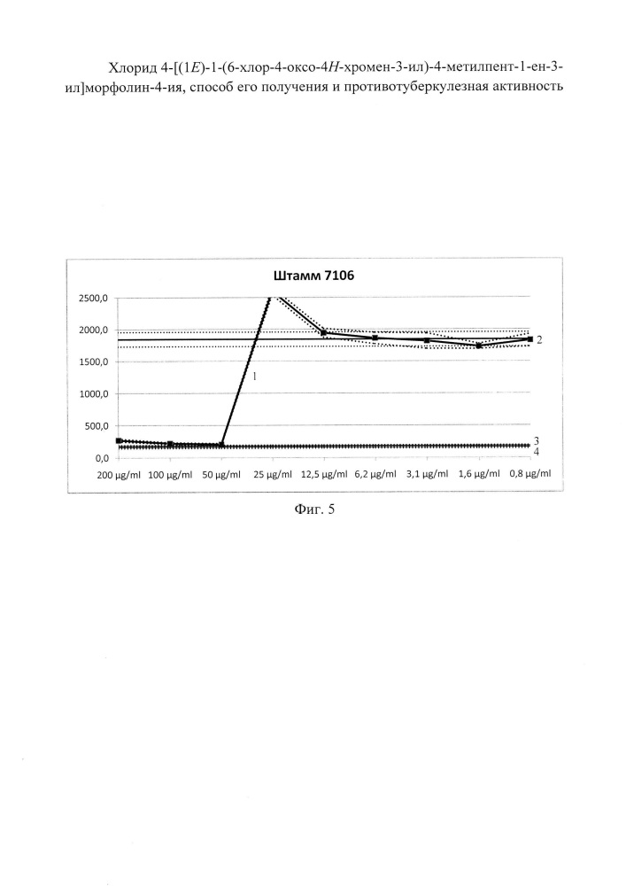 Хлорид 4-[(1е)-1-(6-хлор-4-оксо-4н-хромен-3-ил)-4-метилпент-1-ен-3-ил]морфолин-4-ия, способ его получения и противотуберкулезная активность (патент 2613633)