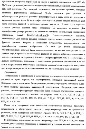 Изолированные полипептиды, кодирующие их полинуклеотиды, экспрессирующие их трансгенные растения и способы их использования (патент 2487166)