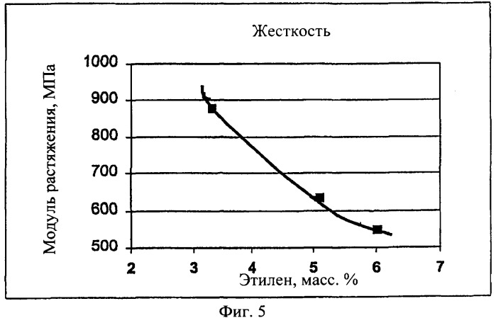 Полимерная пленка, содержащая статистический сополимер пропилена (патент 2334766)