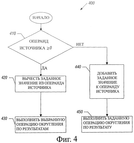 Выполнение операций округления в соответствии с инструкцией (патент 2447484)