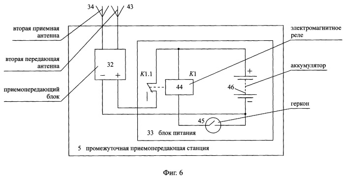 Способ радиосвязи между подвижным объектом и неподвижным объектом, находящимся в начальном пункте маршрута движения подвижного объекта (патент 2250568)