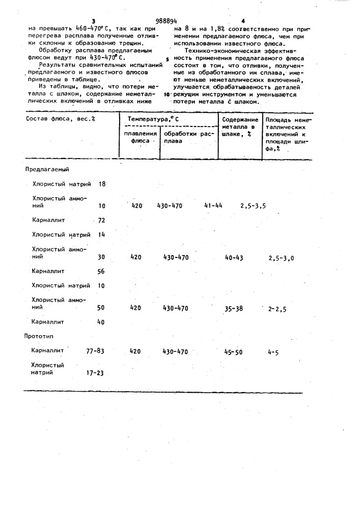 Флюс для обработки цинковых сплавов (патент 988894)