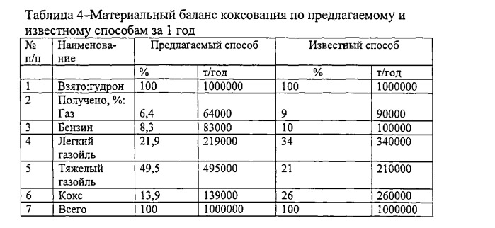 Способ термодеструкции нефтяных остатков (патент 2537859)