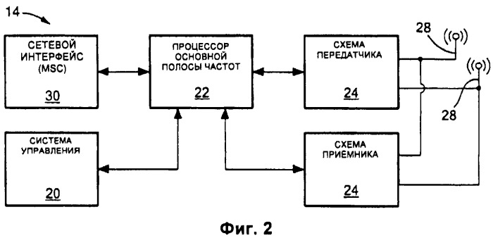 Способ согласованной многоточечной передачи информации в сети беспроводной связи и средства для его осуществления (патент 2516321)