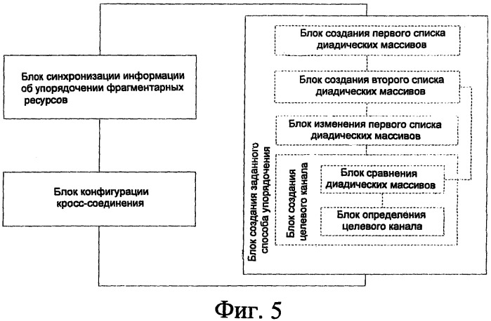 Способ и система для упорядочения фрагментарных ресурсов линии связи (патент 2490806)