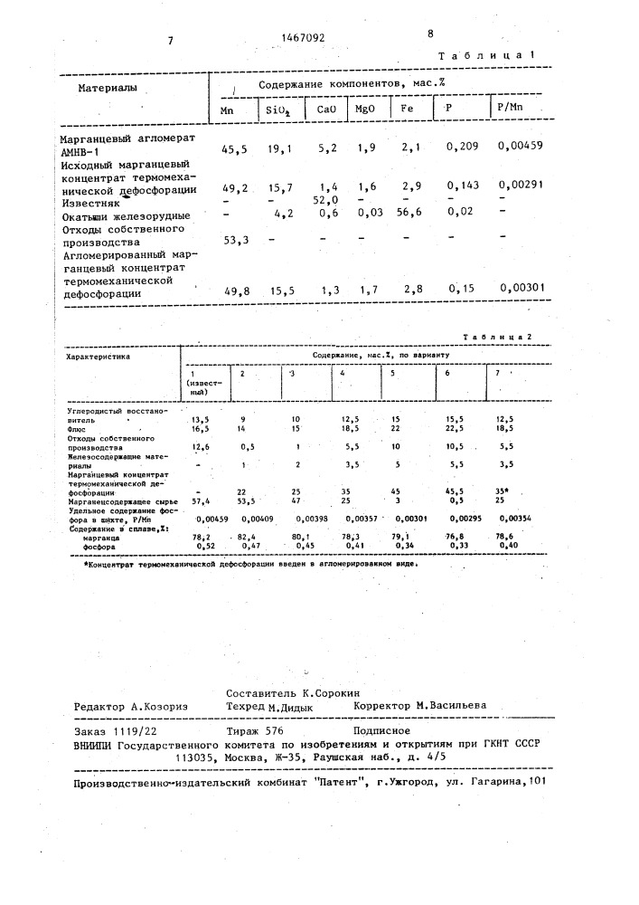 Шихта для выплавки высокоуглеродистого ферромарганца (патент 1467092)