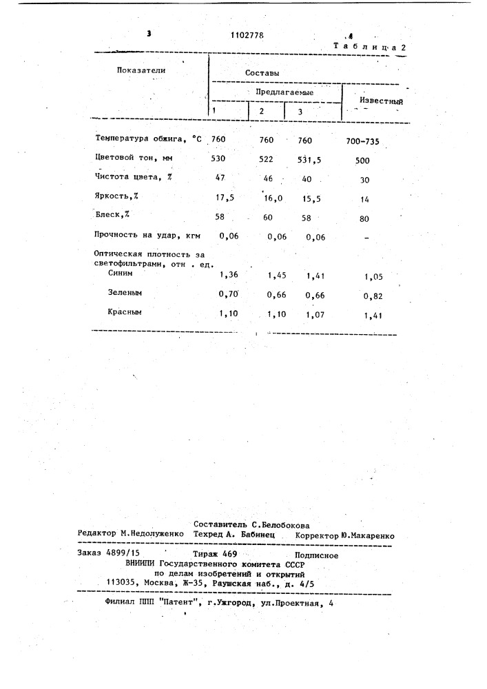 Фритта для получения зеленого эмалевого покрытия (патент 1102778)