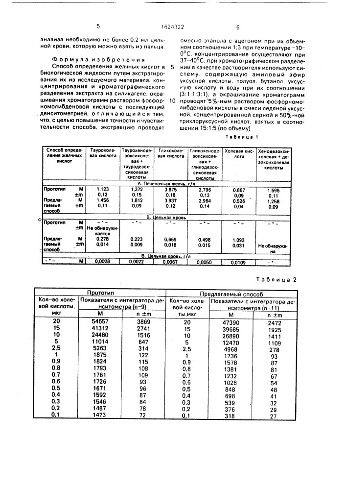 Способ определения желчных кислот в биологической жидкости (патент 1624322)