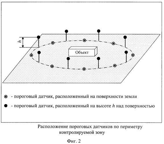 Способ экологического мониторинга химически опасных объектов (патент 2458350)