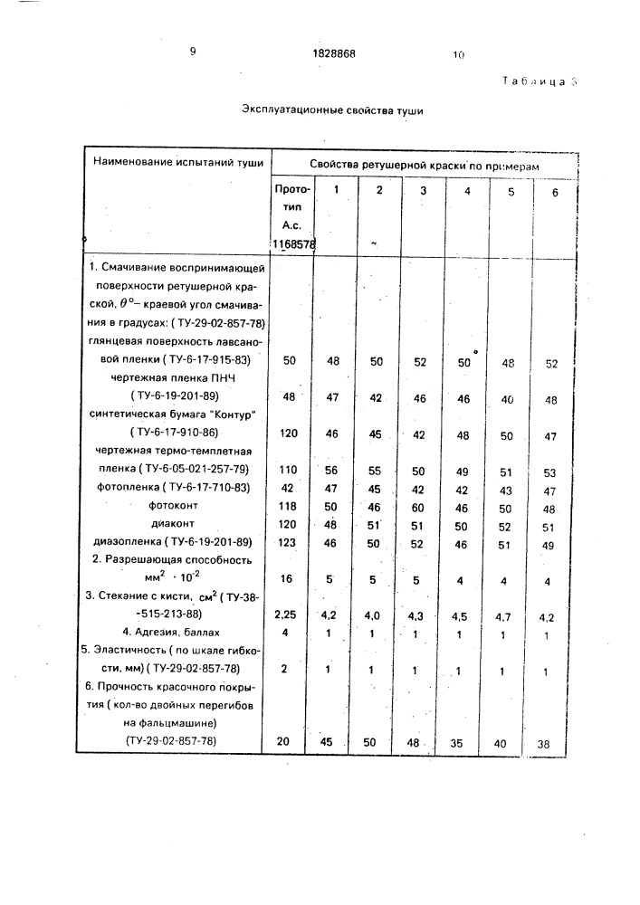 Ретушерная краска для синтетических чертежных материалов (патент 1828868)