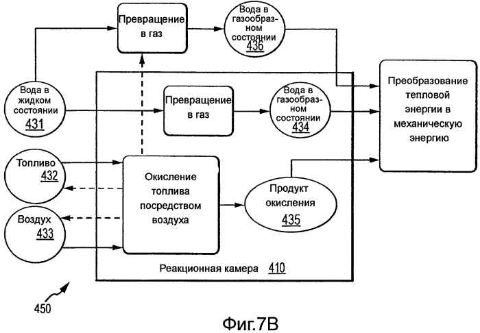 Энергетическая установка с газификатором и обработка отходов (патент 2561793)