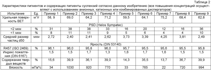 Осажденный кальциево-карбонатный пигмент, особенно применимый в качестве покрытия для бумаги, предназначенной для краскоструйного печатания (патент 2486219)