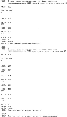 Антиген, ассоциированный с ревматоидным артритом (патент 2486198)