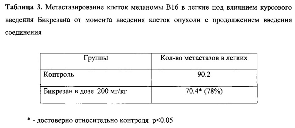 Противоопухолевое средство (патент 2623034)