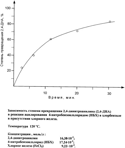 Способ получения 2&#39;,4,4&#39;-тринитробензанилида (патент 2348612)