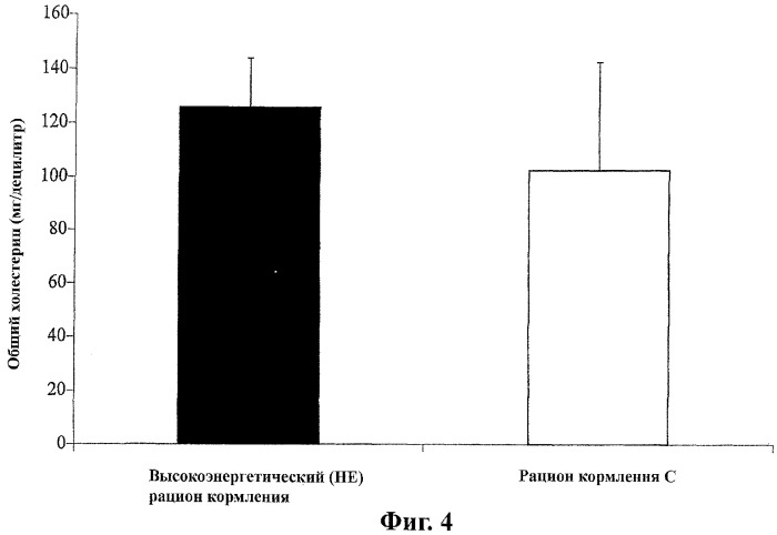 Пищевой продукт для диабетиков (патент 2380983)