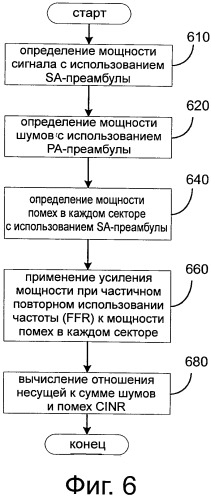 Способ оценки качества сигнала в системах мобильной радиосвязи (патент 2539355)