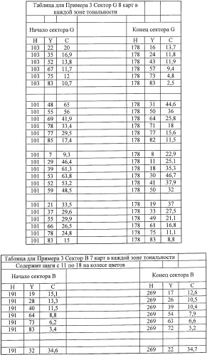 Система представления цветов (патент 2366908)