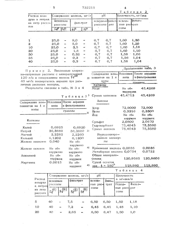 Способ обезжелезивания подземных вод (патент 732211)