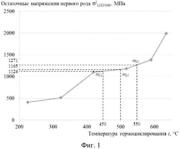 Способ определения термической совместимости различных конструкционных сталей в плакированном изделии энергетического оборудования (патент 2556801)
