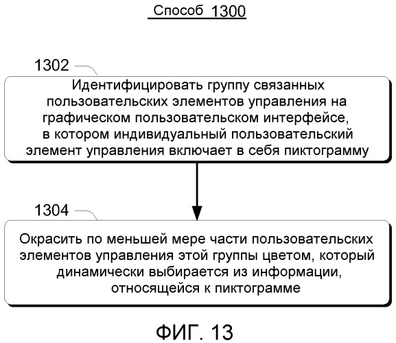 Окрашивание пользовательских элементов управления (патент 2524863)