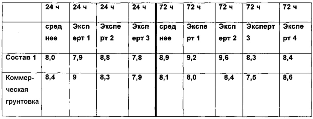 Способ и составы для производства изделий и композиционных материалов с покрытием (патент 2650683)