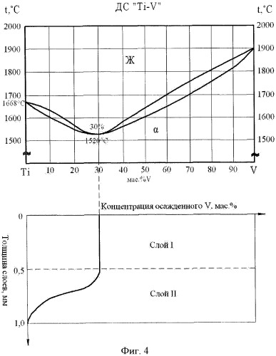 Способ формирования диффузионного коррозионно-стойкого наноструктурированного защитного покрытия на поверхности металлического изделия (патент 2378412)