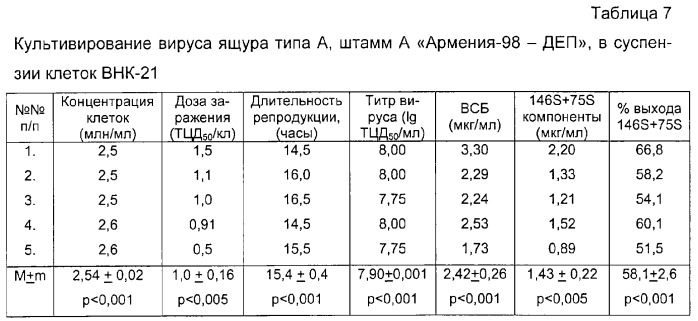 Вакцина инактивированная сорбированная против ящура типа а (патент 2294760)