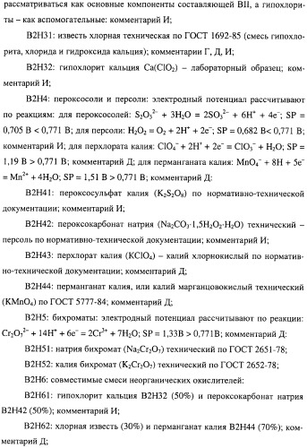 Добавка к цементу, смеси на его основе и способ ее получения (варианты) (патент 2441853)