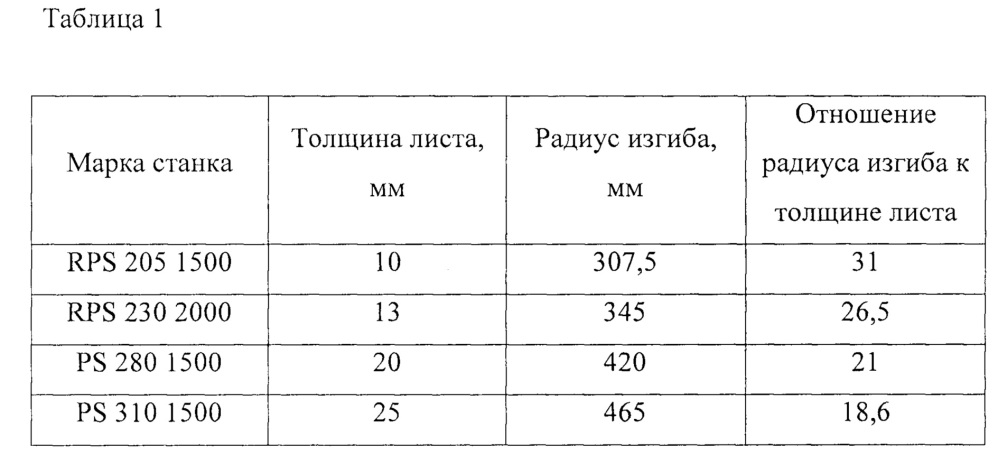 Способ изготовления корпуса аппарата для химических производств, стойкого к воздействию концентрированных кислот, из титановых листов с внутренним антикоррозионным покрытием (патент 2621745)