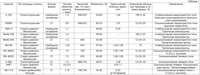 Способ получения силанов типа rnsih4-n диспропорционированием гидридалкоксисиланов типа rnsih(or&#39;)3-n (где n=0; 1; r=me; r&#39;=me, et) и катализаторы для его осуществления (патент 2479350)